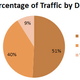 Image for article titled Which Browser's Users Are the Most Porn-Crazed?
